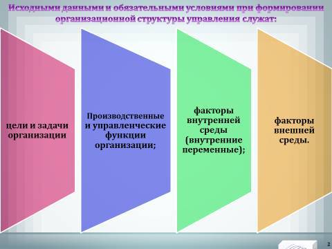 Организационные структуры менеджмента. Лекция в слайдах, тестах и ответах - _0.jpg