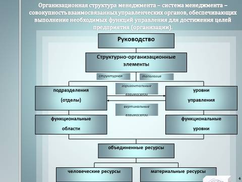 Организационные структуры менеджмента. Лекция в слайдах, тестах и ответах - _2.jpg