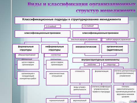 Организационные структуры менеджмента. Лекция в слайдах, тестах и ответах - _4.jpg