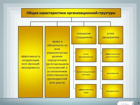 Организационные структуры менеджмента. Лекция в слайдах, тестах и ответах - _5.jpg