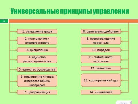 История развития теории управления. Лекция в слайдах, тестах и ответах - _4.jpg