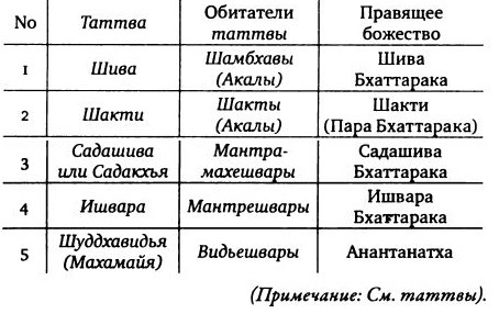 Кашмирский шиваизм. Наслаждение и Освобождение - i_014.jpg