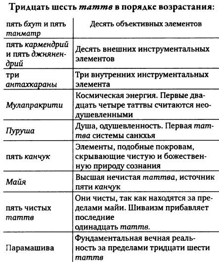 Кашмирский шиваизм. Наслаждение и Освобождение - i_018.jpg