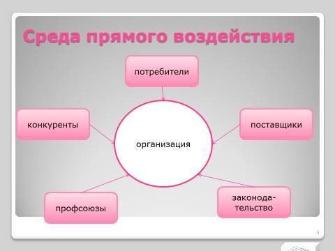 Внешняя и внутренняя среда организации. Лекция в слайдах, тестах и ответах - _3.jpg