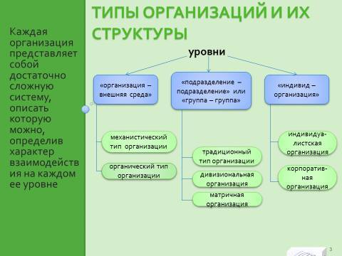 Понятие и виды организаций. Лекция в слайдах, тестах и ответах - _3.jpg