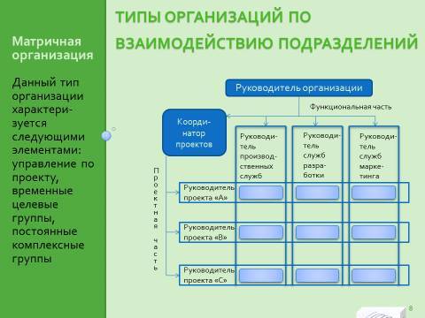 Понятие и виды организаций. Лекция в слайдах, тестах и ответах - _6.jpg