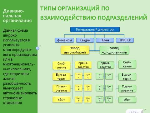 Понятие и виды организаций. Лекция в слайдах, тестах и ответах - _7.jpg