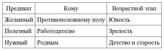 Социум убивает: психологические причины старения и смерти - _3.jpg