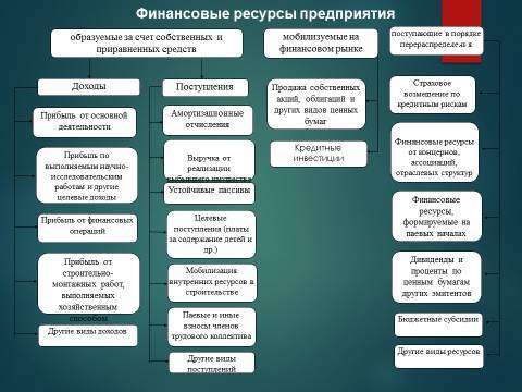 Виды финансирования предпринимательской деятельности. Лекция, темы рефератов и курсовых работ для «ТФКД» - _20.jpg