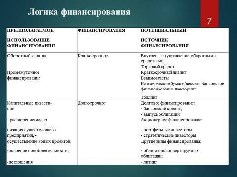 Виды финансирования предпринимательской деятельности. Лекция, темы рефератов и курсовых работ для «ТФКД» - _7.jpg