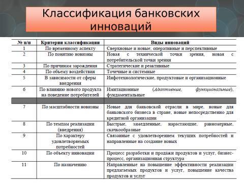 Инновации в сфере банковских услуг. Лекция, темы рефератов и курсовых работ для «ТФКД» - _3.jpg