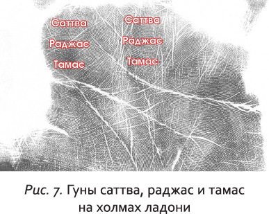 Неповторимый узор судьбы. Руководство по хирологии. Часть 2. Уровень мастера - i_008.jpg