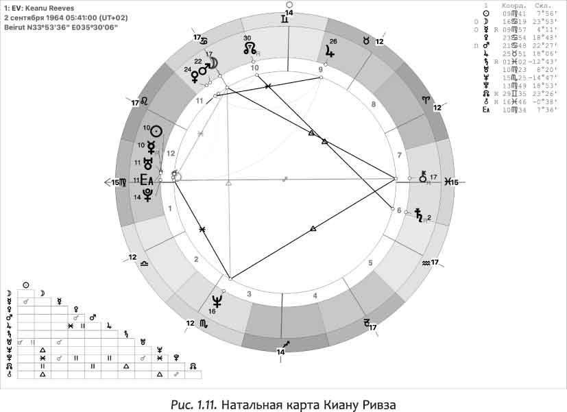 Астрология переездов. Создайте свое будущее, путешествуя - i_015.jpg