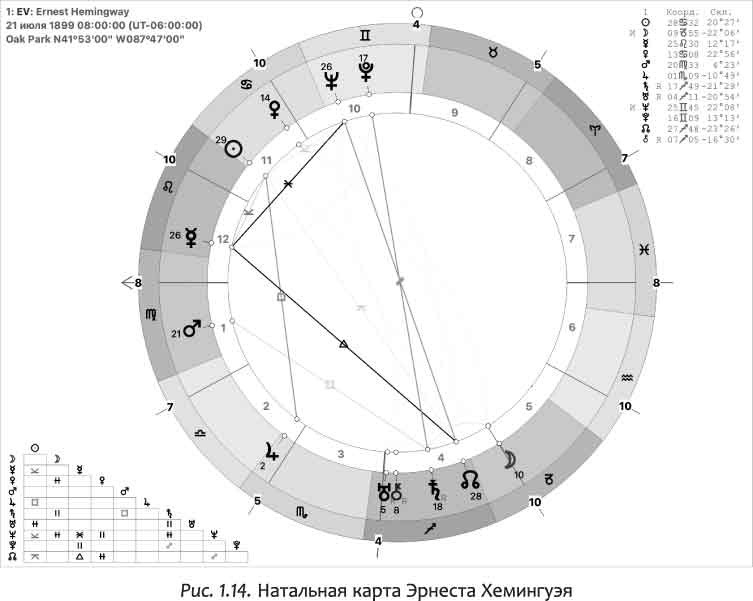 Астрология переездов. Создайте свое будущее, путешествуя - i_018.jpg