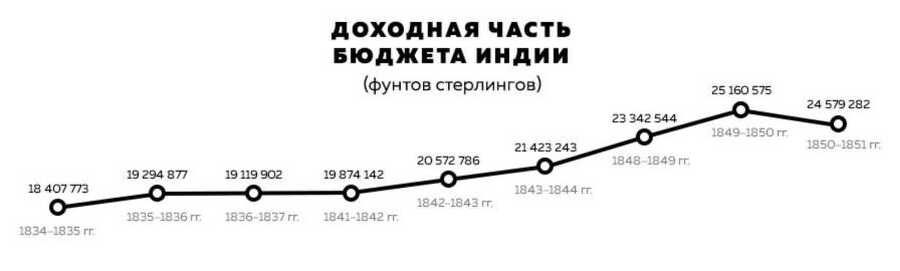 История британской Ост-Индской компании - i_027.jpg