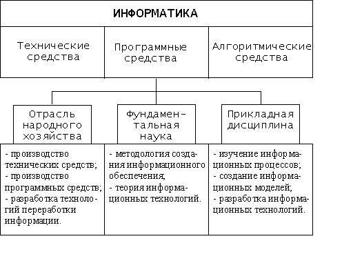 Информатика - _0.jpg