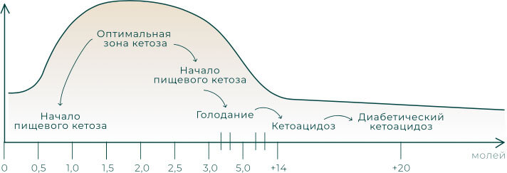 Skinny bitch & Keto by Frank. Сожги жиры и свои комплексы - i_001.jpg