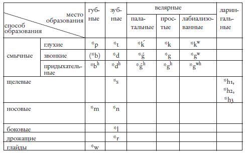 Происхождение языка: Факты, исследования, гипотезы - i_001.jpg