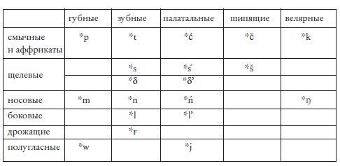 Происхождение языка: Факты, исследования, гипотезы - i_002.jpg