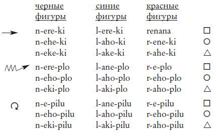 Происхождение языка: Факты, исследования, гипотезы - i_043.jpg