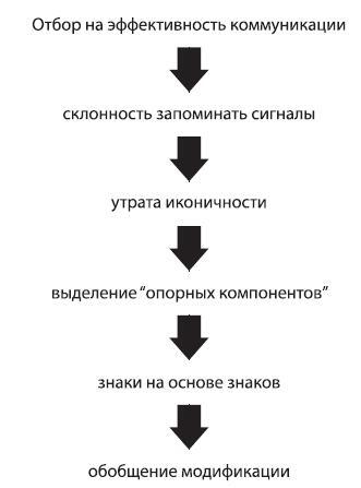 Происхождение языка: Факты, исследования, гипотезы - i_102.jpg