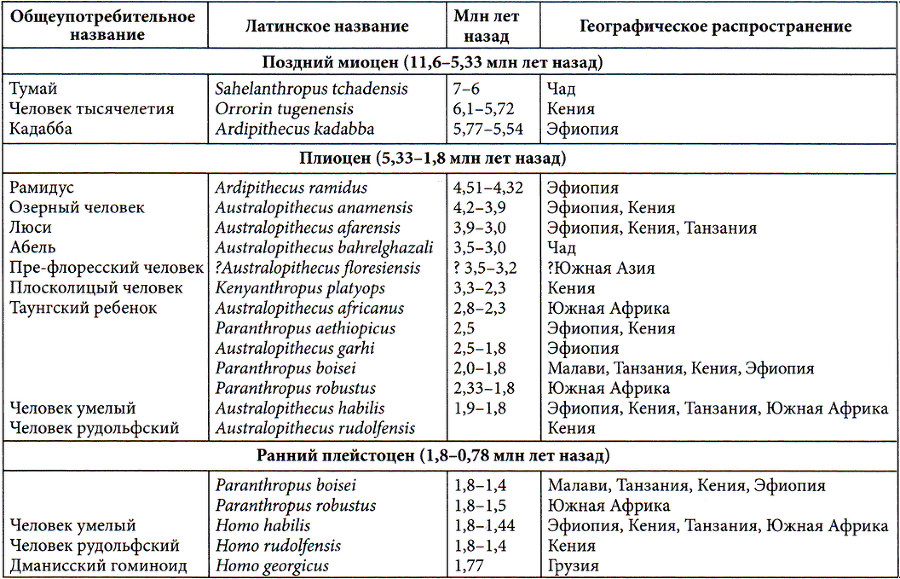 Вымершие люди: почему неандертальцы погибли, а мы — выжили - i_008.png