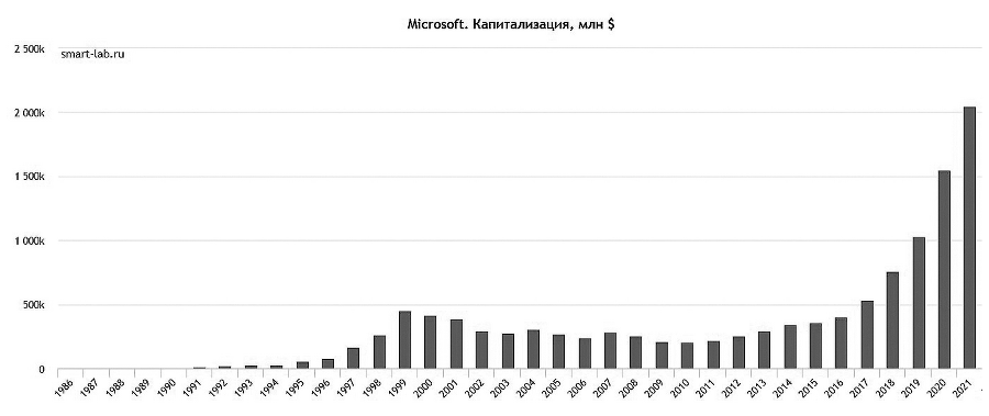 Made at Intel: Сделано в Intel - a9rpsf0f2_9sfrxm_3mo.png