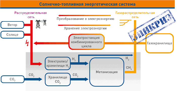 Мир на пике – Мир в пике - i_195.png