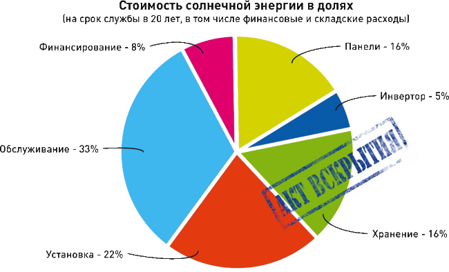 Мир на пике – Мир в пике - i_198.png