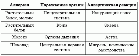 Диеты, которые нас убивают - i_010.png