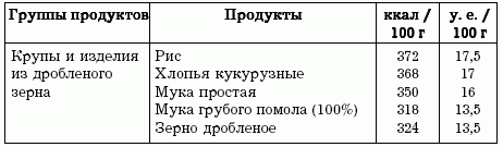 Диеты, которые нас убивают - i_012.png