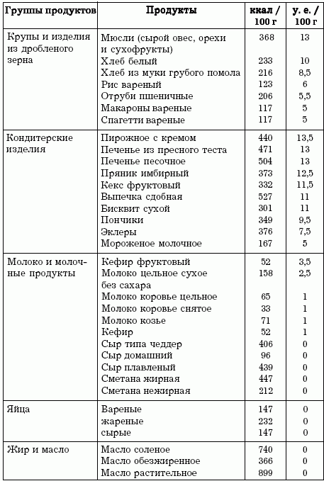 Диеты, которые нас убивают - i_013.png