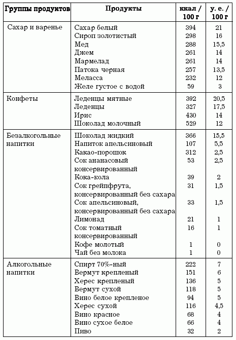 Диеты, которые нас убивают - i_017.png