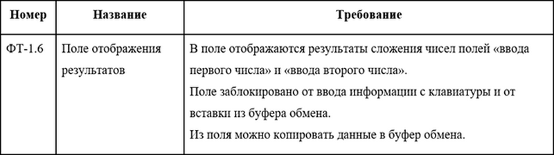 Тестирование программного обеспечения. Основы - image10.png