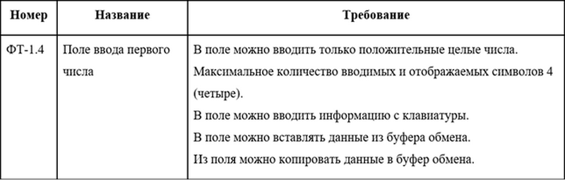 Тестирование программного обеспечения. Основы - image9.png