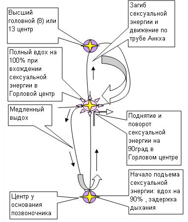 Порталы магии вознесения - img_3.png