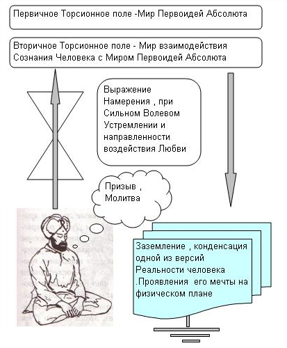 Порталы магии вознесения - img_6.png