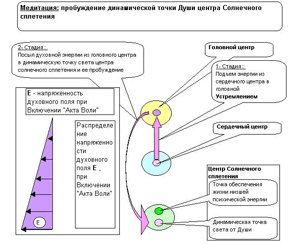 Порталы магии вознесения - img_12.png