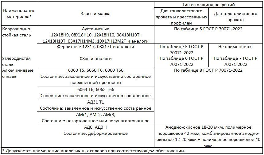 Фасадные работы и архитектура для чайников: семь раз отмерь – один заплати - _12.jpg