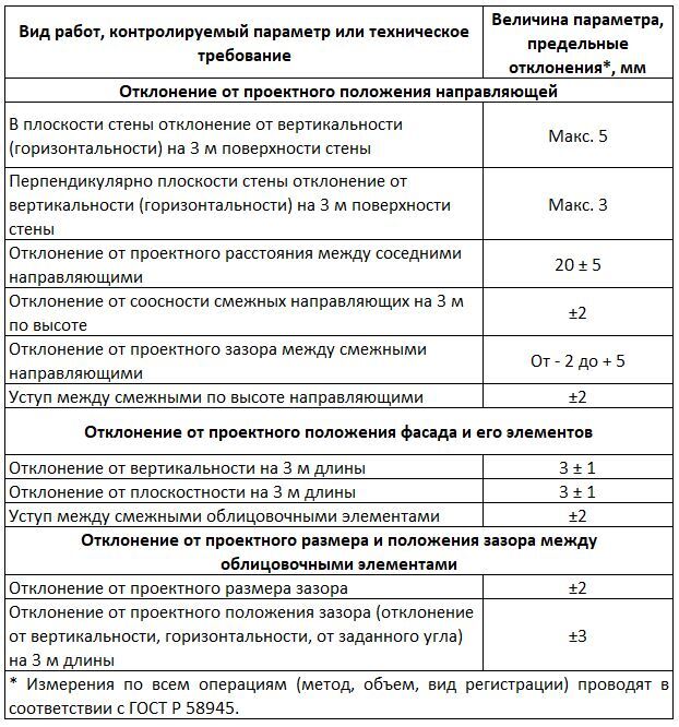 Фасадные работы и архитектура для чайников: семь раз отмерь – один заплати - _15.jpg