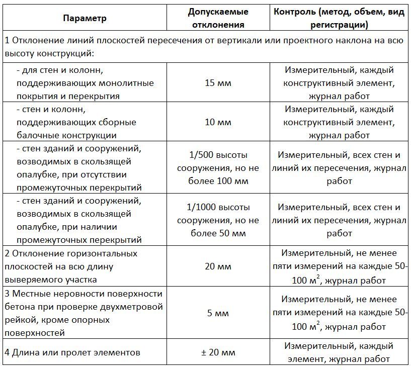 Фасадные работы и архитектура для чайников: семь раз отмерь – один заплати - _16.jpg