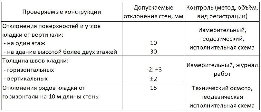 Фасадные работы и архитектура для чайников: семь раз отмерь – один заплати - _17.jpg