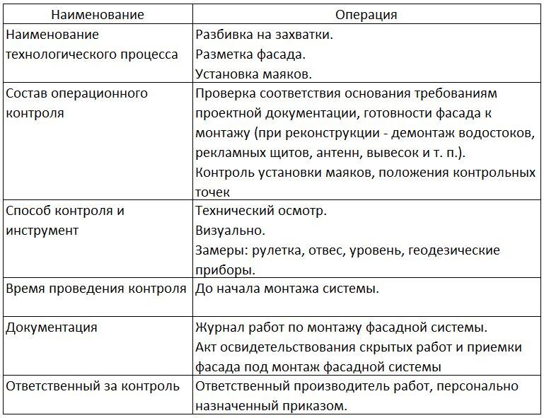 Фасадные работы и архитектура для чайников: семь раз отмерь – один заплати - _19.jpg