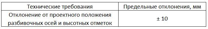 Фасадные работы и архитектура для чайников: семь раз отмерь – один заплати - _20.jpg