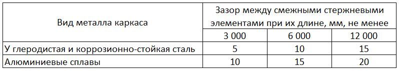 Фасадные работы и архитектура для чайников: семь раз отмерь – один заплати - _4.jpg