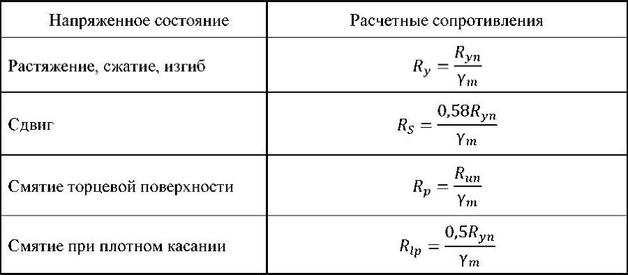 Фасадные работы и архитектура для чайников: семь раз отмерь – один заплати - _5.jpg