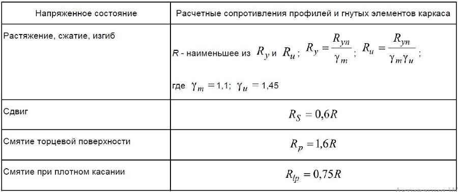 Фасадные работы и архитектура для чайников: семь раз отмерь – один заплати - _6.jpg