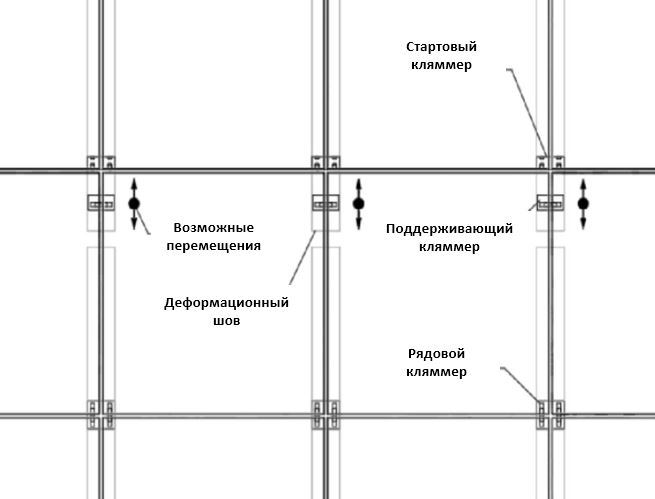 Фасадные работы и архитектура для чайников: семь раз отмерь – один заплати - _7.jpg