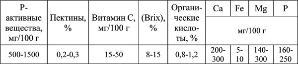 Морфобиологические особенности ежевики и рекомендации по выращиванию её в условиях средней полосы России - i_002.jpg