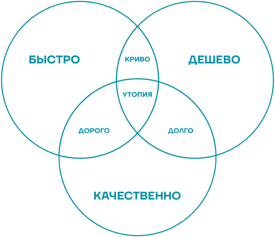 Ищу человека. Как нанимать правильных людей в ваш бизнес уже сегодня - i_004.png